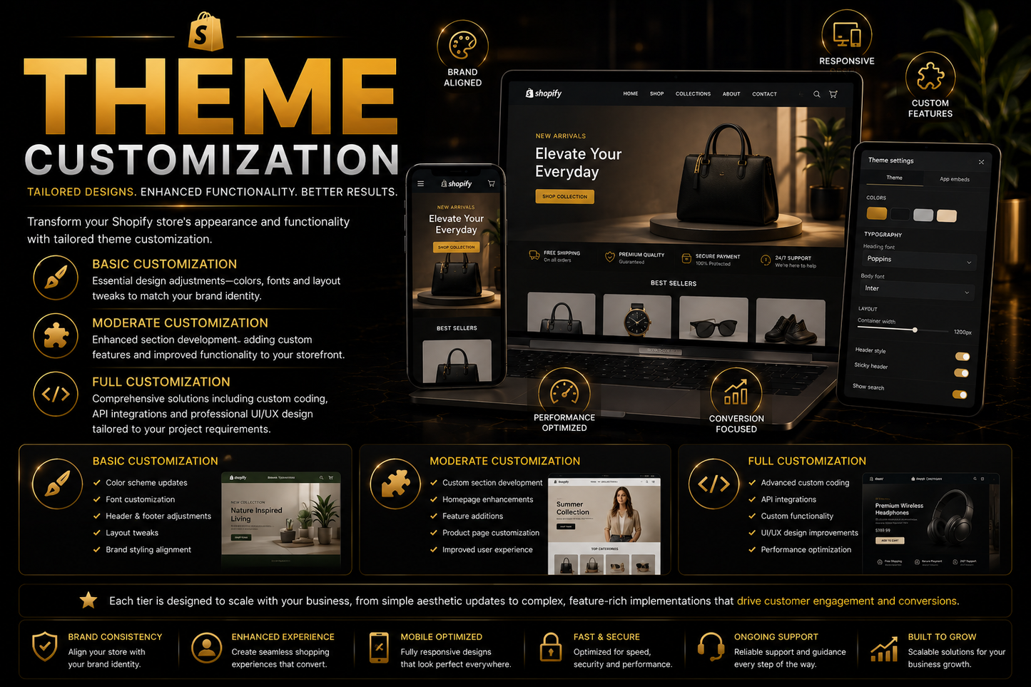 Theme Customization